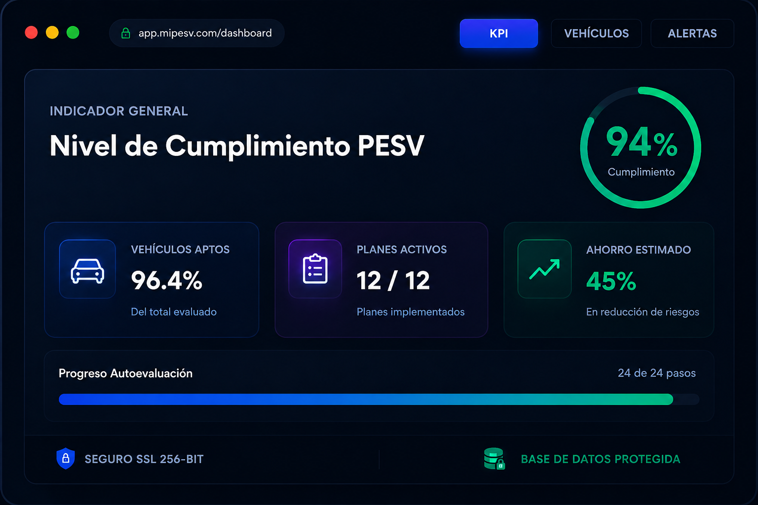 MiPESV Dashboard - kpi